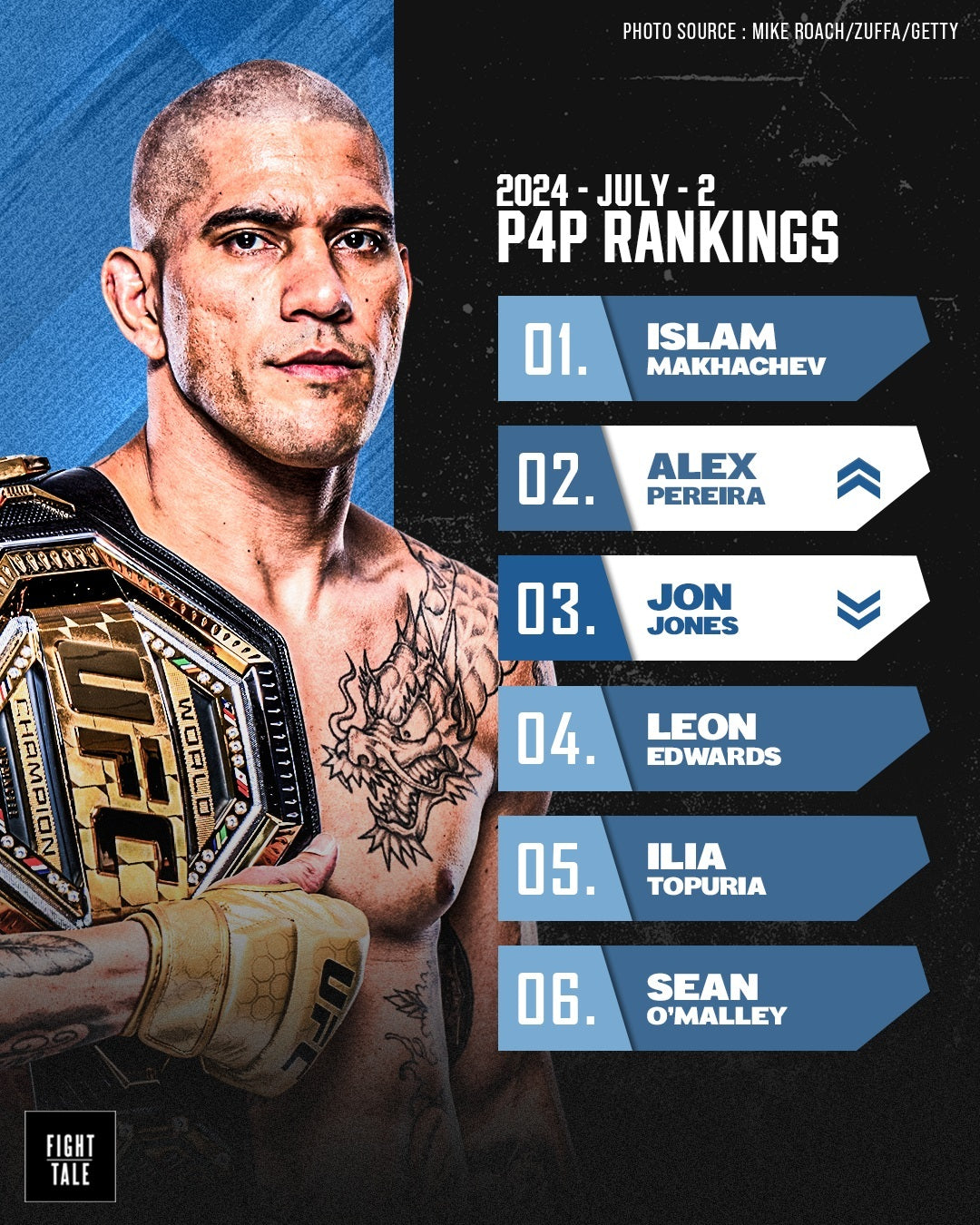 Alex Pereira Ascende aos Rankings Pound-for-Pound Após Triunfo no UFC 303