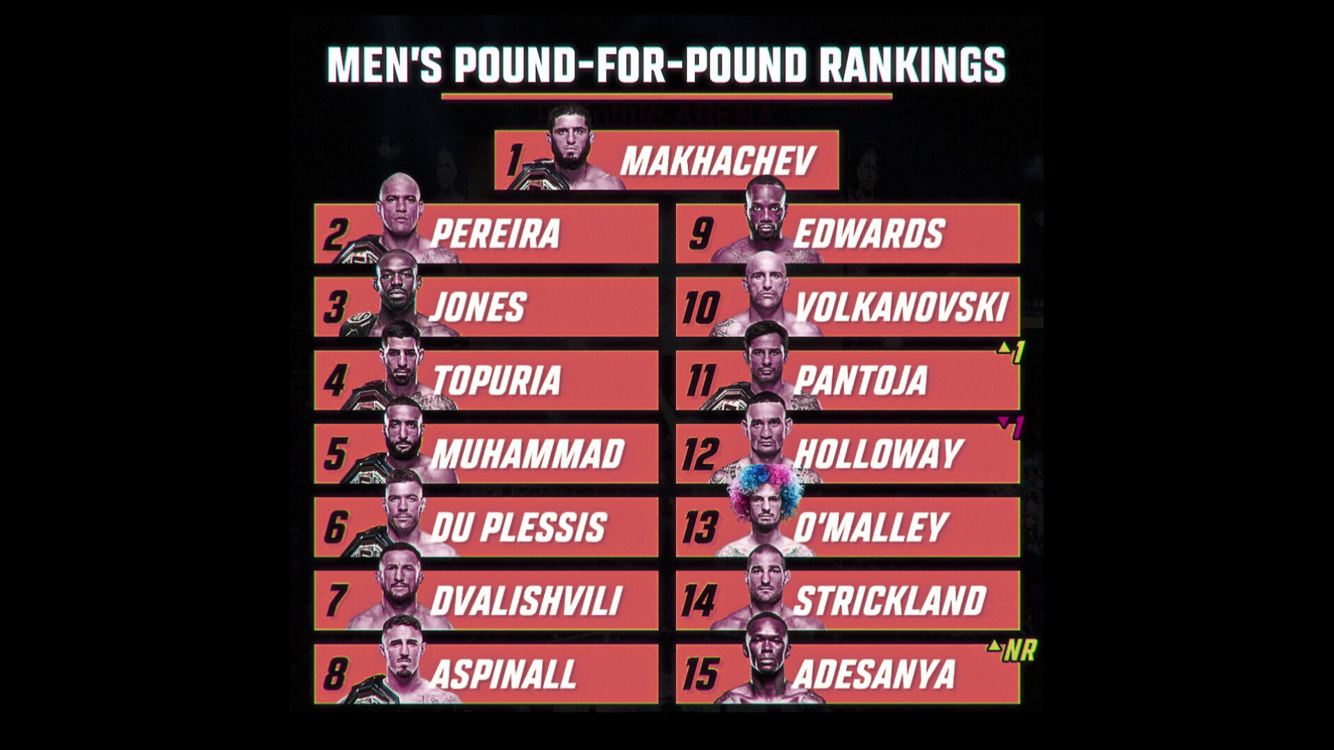 Atualização do Ranking Pound-for-Pound do UFC – Outubro de 2024